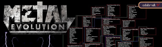 Эволюция метала